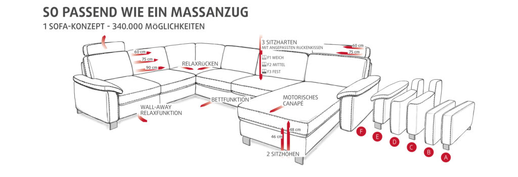 Detaillierte Möbelinformationen für ein Sitzsofa.