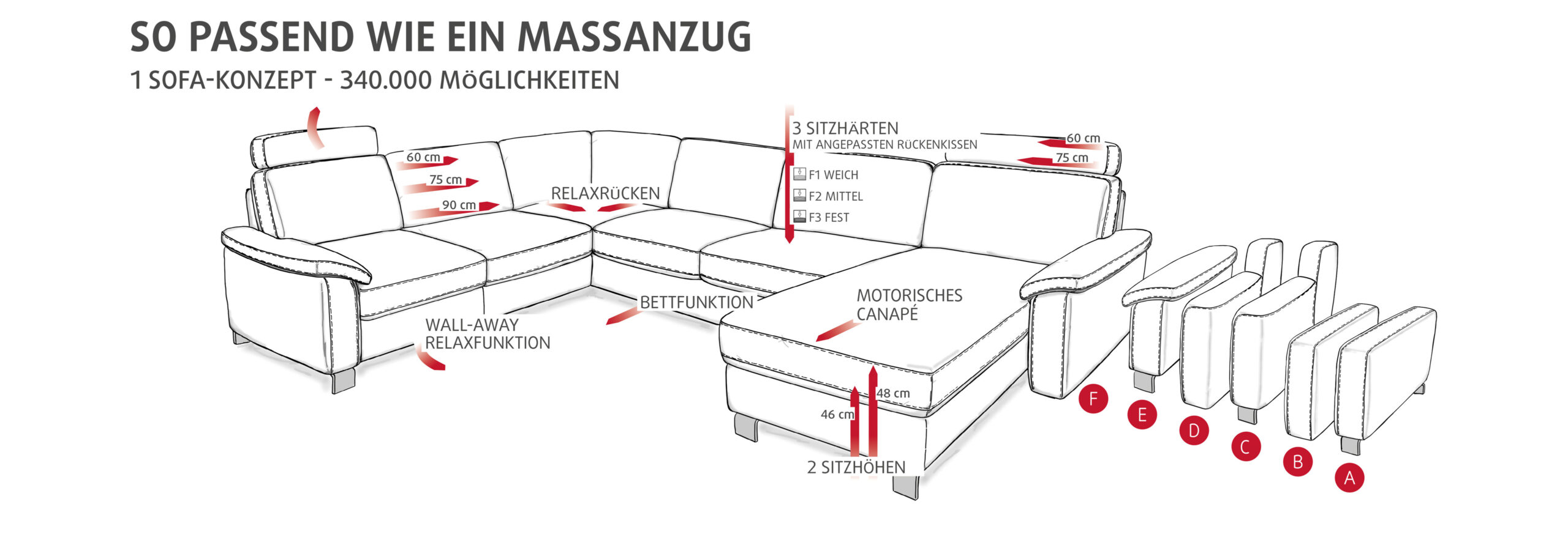 Detaillierte Möbelinformationen für ein Sitzsofa.