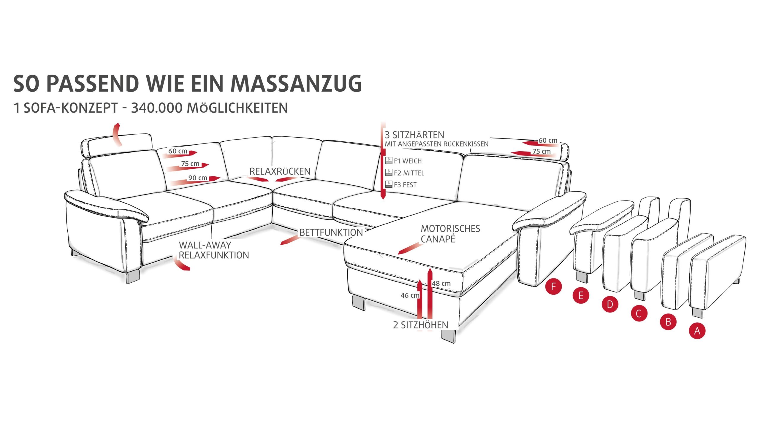 Sofa-Konzept mit zahlreichen Anpassungsmöglichkeiten.