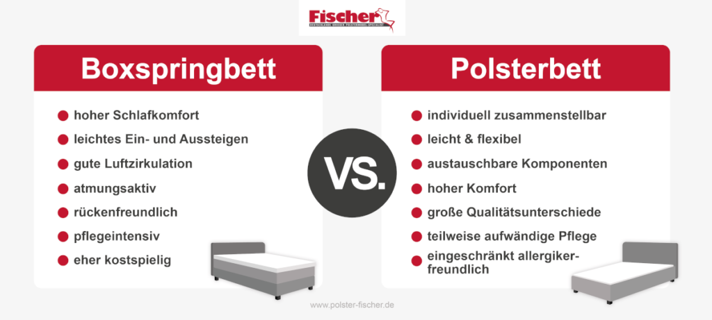 Unterschied Boxspringbett zu Polsterbett