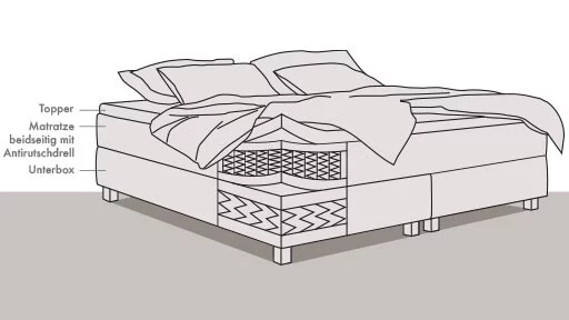 Großes, gemütliches Bett mit Kissen und Matratze.