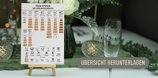 Symbollegende für Wäscheinfos auf Bedienungstafel.