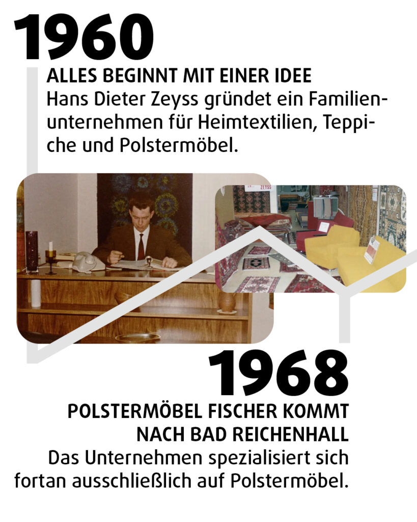 Chronikbild mit Gründerszene aus den 60er Jahren, Beschreibung der Unternehmensgründung und Spezialisierung auf Polstermöbel.