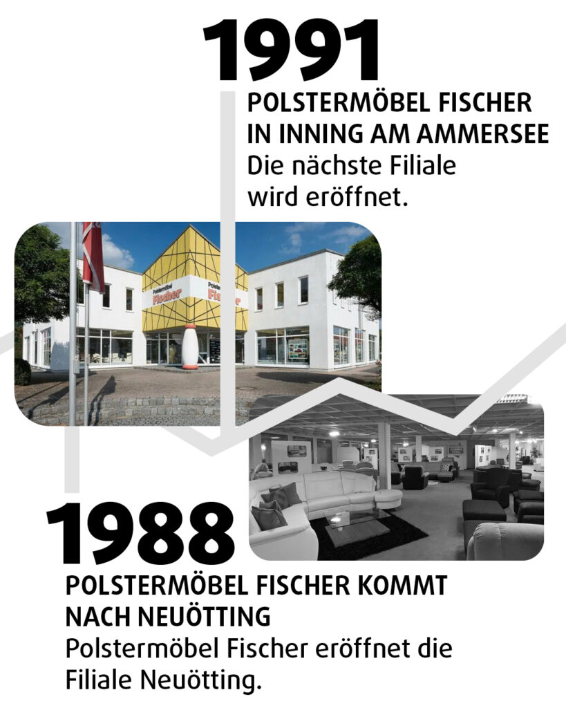 Historisches Bild zur Eröffnung der Filiale Neuötting und der späteren Filiale in Inning am Ammersee.