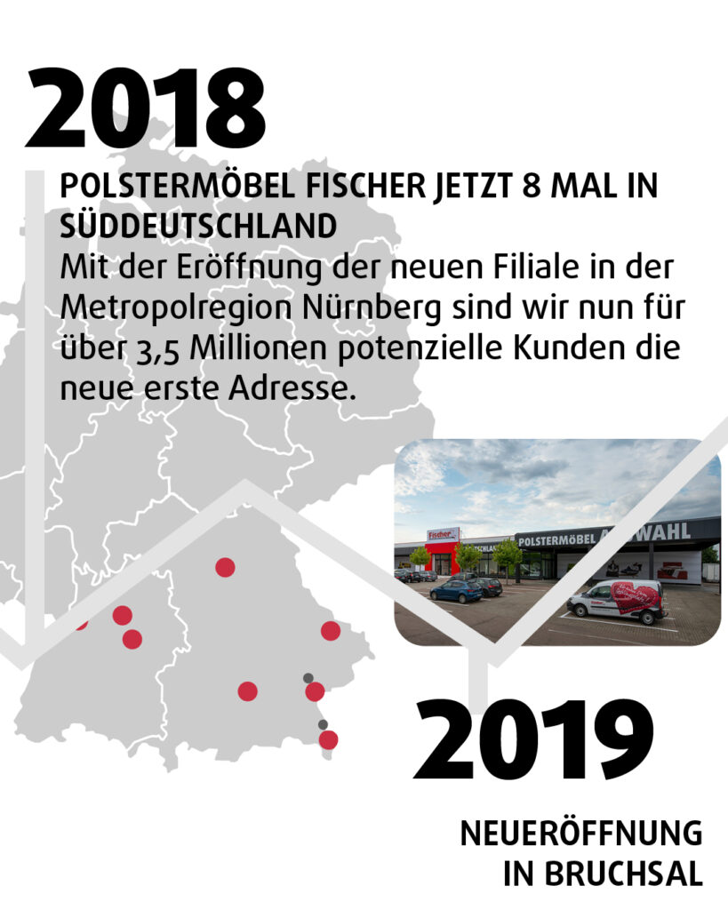 Polstermoebel Fischer Geschichte 2019